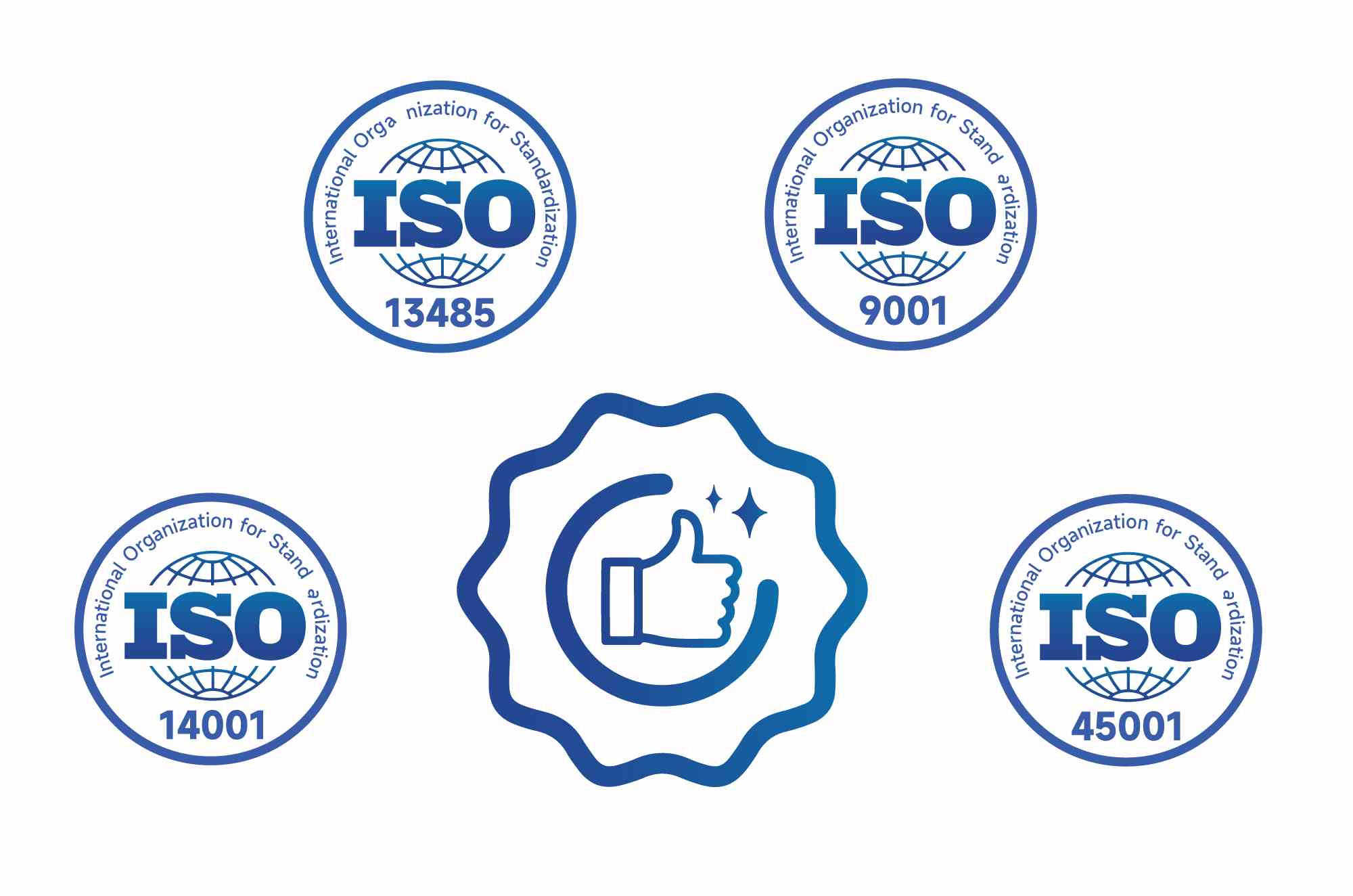 ISO certification