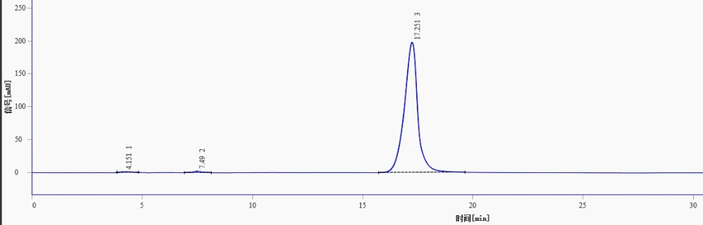 Representative purity profile of small molecule compounds used in Cuproptosis studies