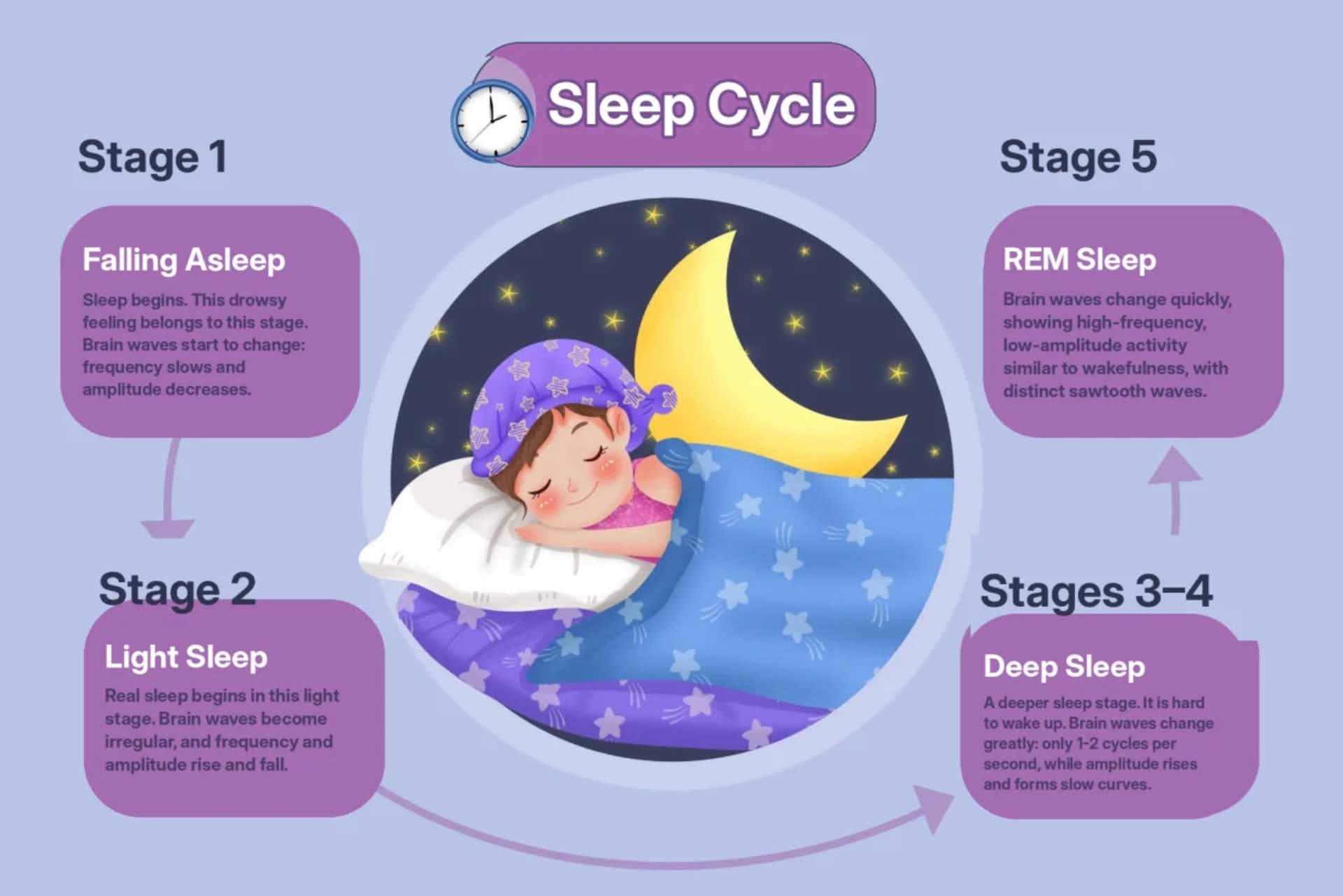 When 8 Hours of Sleep Is Not Enough: The Neurochemical Control Behind Sleep Quality When 8 Hours of Sleep Is Not Enough: The Neurochemical Control Behind Sleep Quality