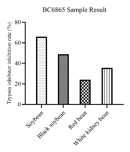 BC6865 트립신 억제제 농도 기울기