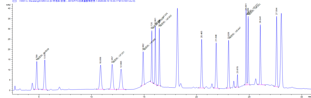 22 PITC Pre-Column Derivatization Amino Acid Assay Kits for HPLC Analysis | Solarbio 22 PITC Pre-Column Derivatization Amino Acid Assay Kits for HPLC Analysis | Solarbio