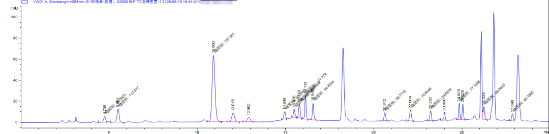 HPLC chromatogram of amino acids in a pumpkin seed sample using PITC pre-column derivatization